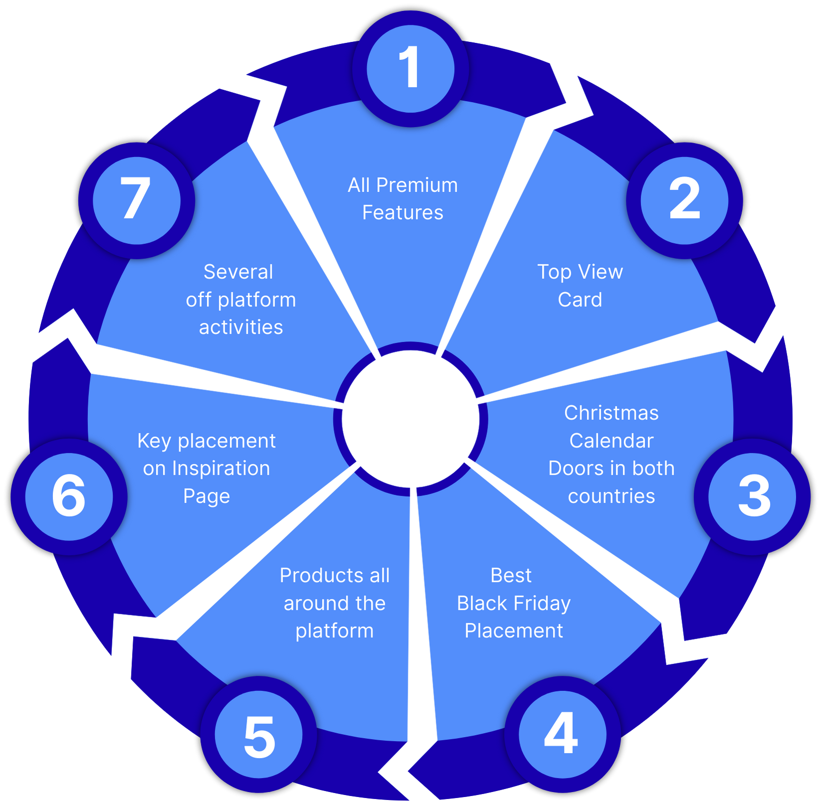 Infografik - Cases & Nyhedsbreve (24)