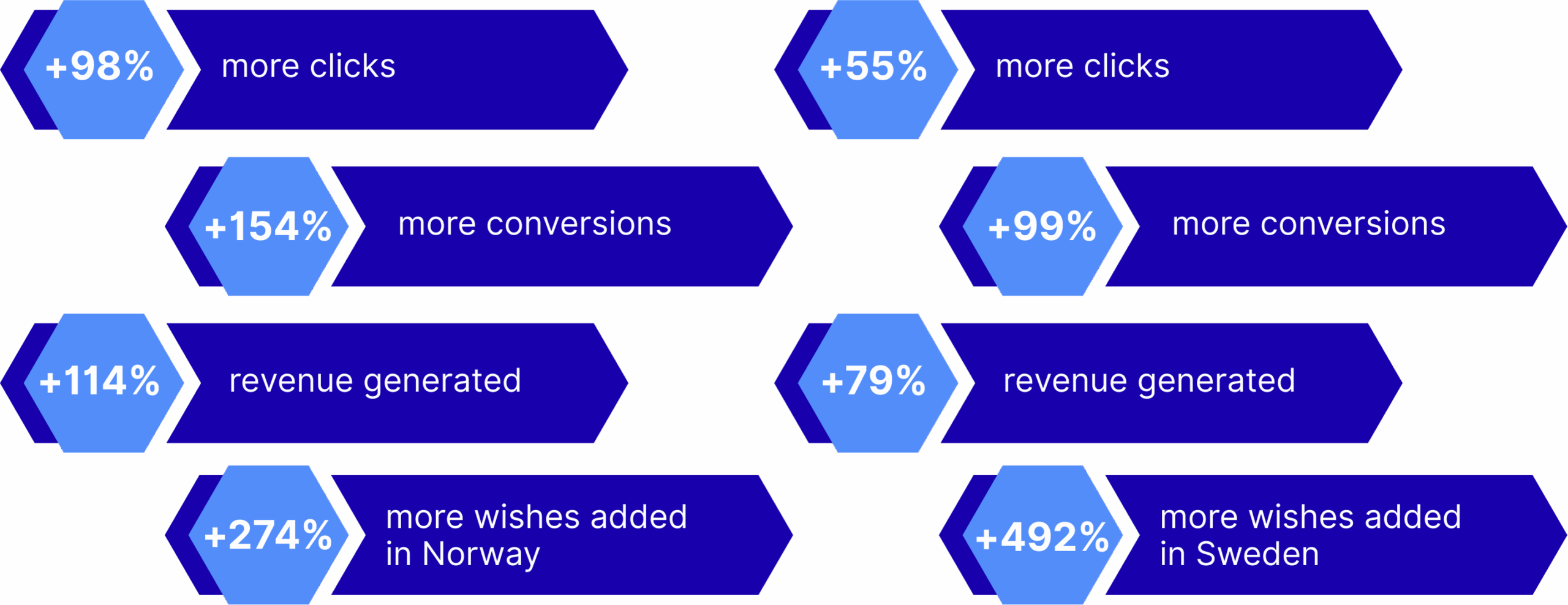 Infografik - Cases & Nyhedsbreve (26)
